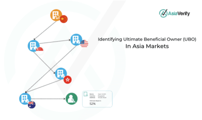 AsiaVerify UBO graph