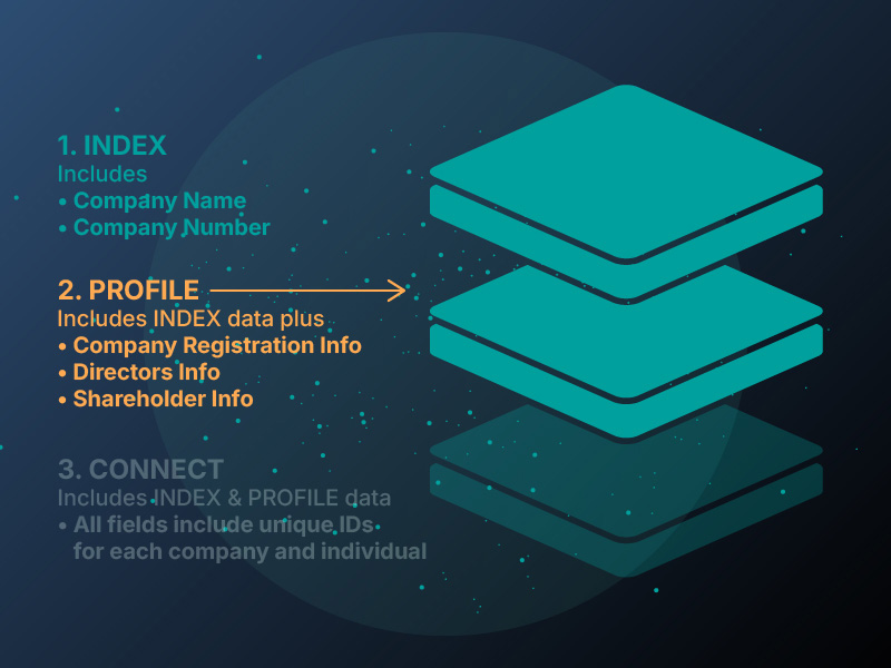 Comprehensive details from registry sources