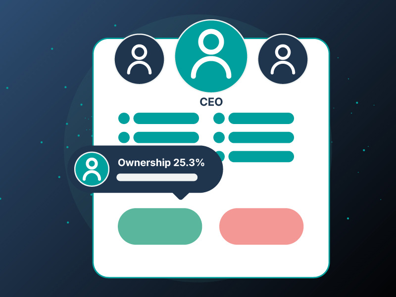 Uncover True Ownership Behind Corporate Clients