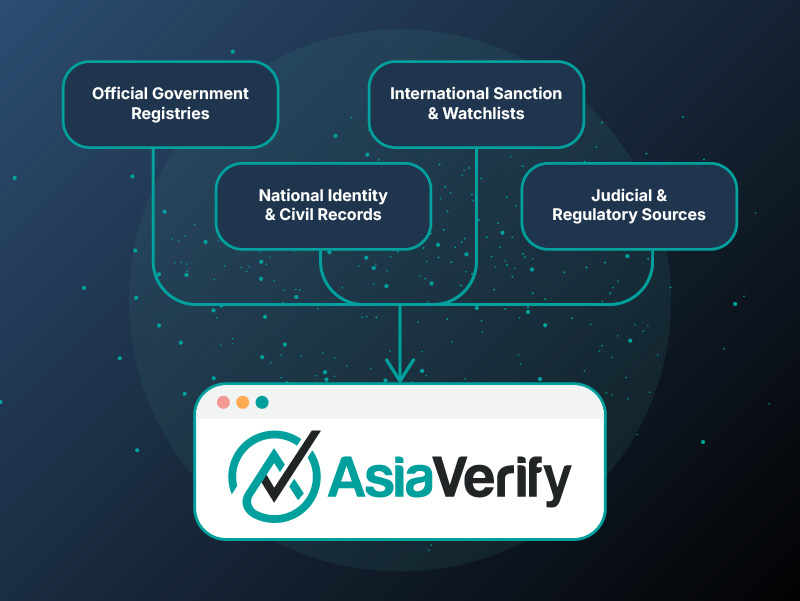Verified Monitoring Data, Managed for Compliance