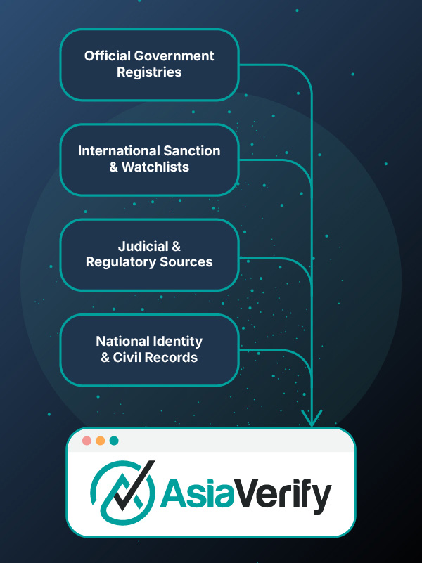 Why Good Data Matters