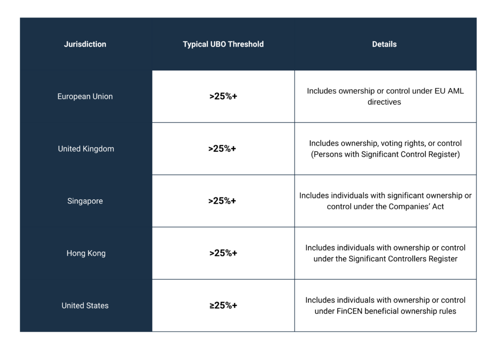 Blog Ubo Ownership Thresholds Across Key Jurisdictions (1)